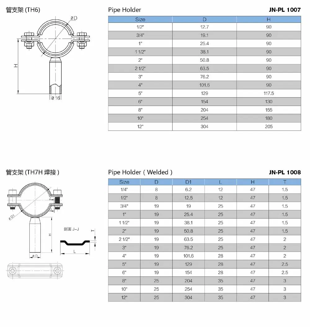 Stainless Steel Food Grade Tube Clamp (JN-FL2007)