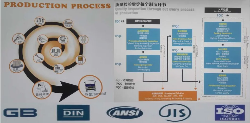 Stainless Steel Hex Thin Nuts, Engineering Machinery Nut /Quartering Hammer Nut /Hex Nut/ Fastener Nuts
