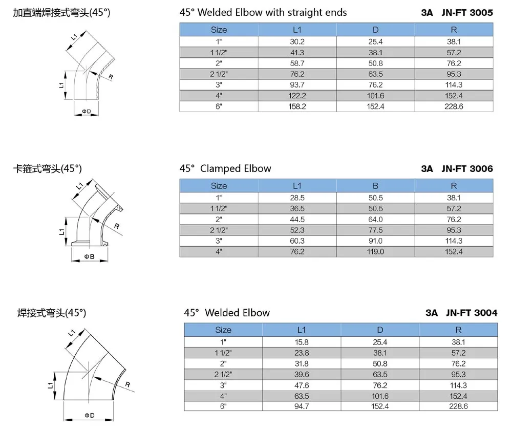 Stainless Steel Hygienic Welded 45D Elbow (JN-FT2002)