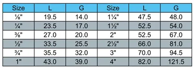 Stainless Steel Industrial Union Welded Quick Coupling Camlock C-Type Adapter Fittings (HW-AT 1003)