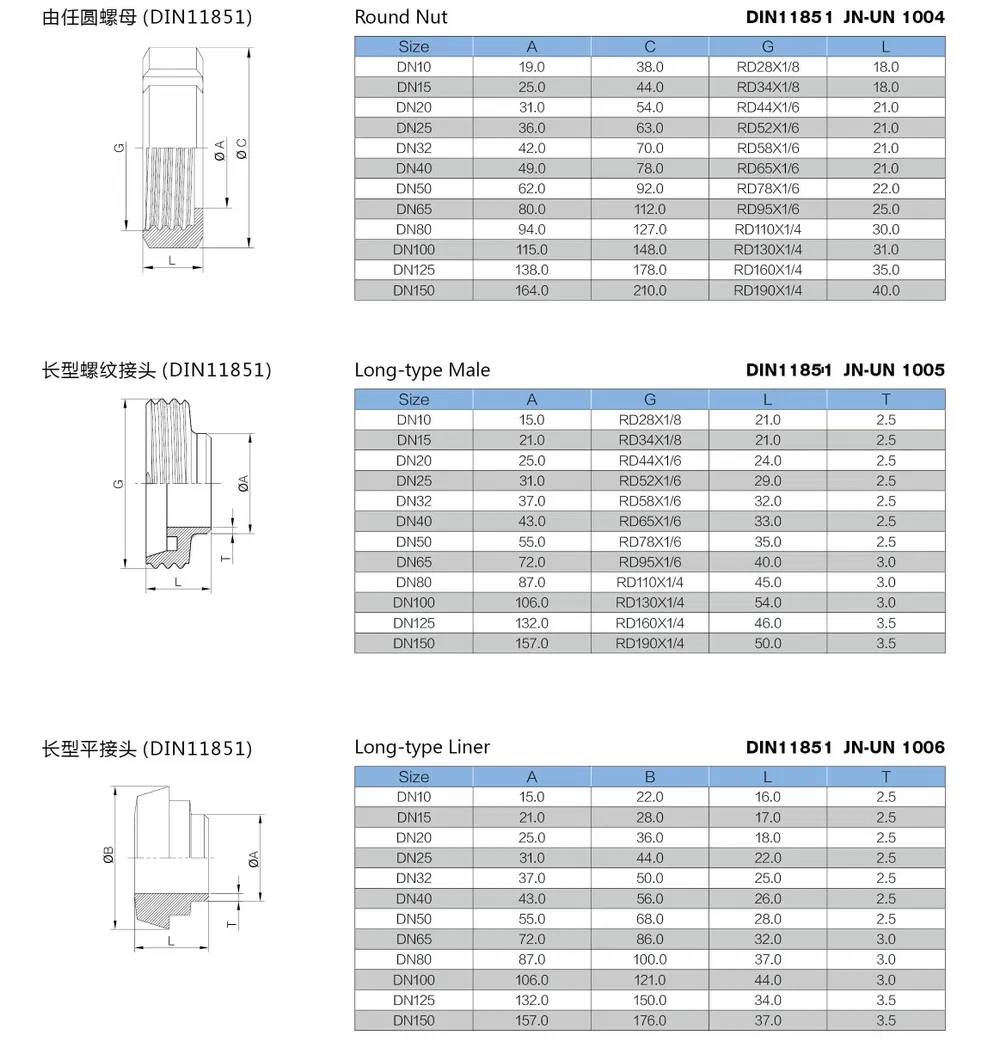 Stainless Steel Sanitary DIN 11851 Union (JN-UN 1004)