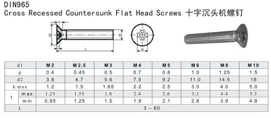 Stainless Steel Screw DIN 965 Cross Recessed Countersunk Machine Screw Stock Manufacturer