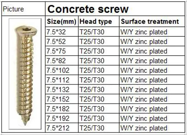T30/T25 White Yellow Zinc Concrete Window Frame Screw