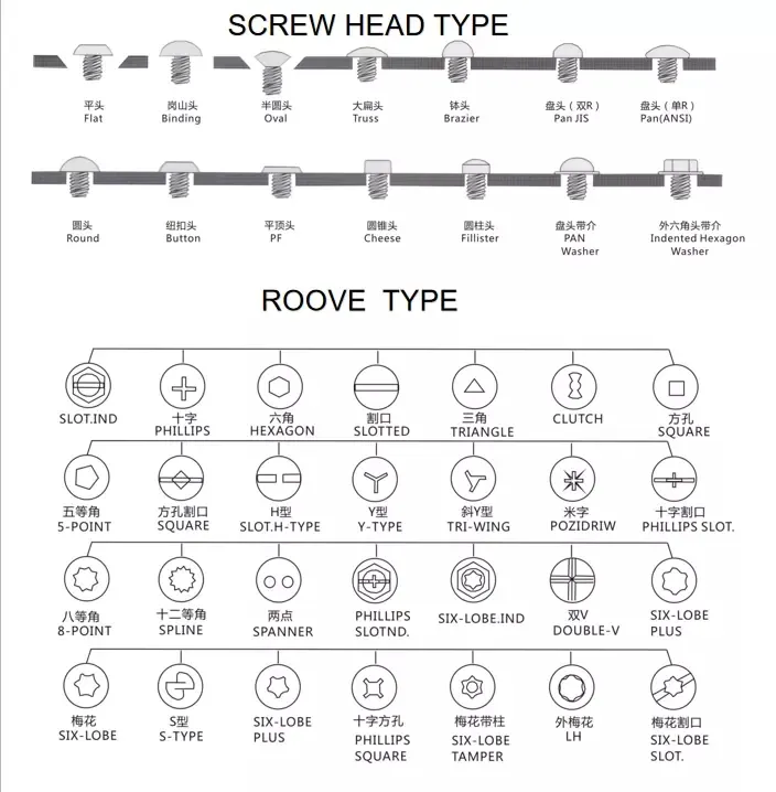 Wholesale Quality Truss Head Self Drilling Screw