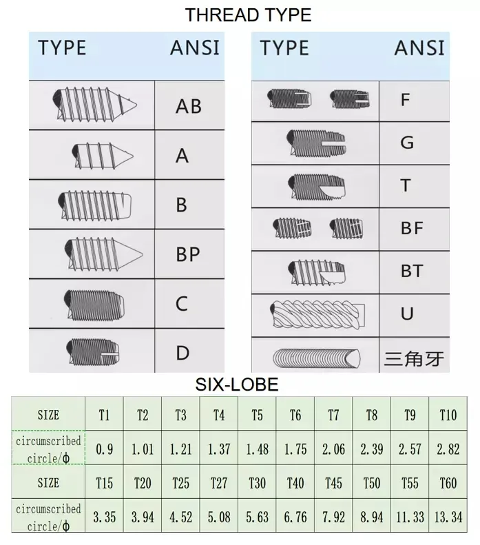 Wholesale Quality Truss Head Self Drilling Screw