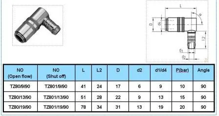 Z80/9/13/19 Brass Mold Female Water Hose Quick Release Couplings